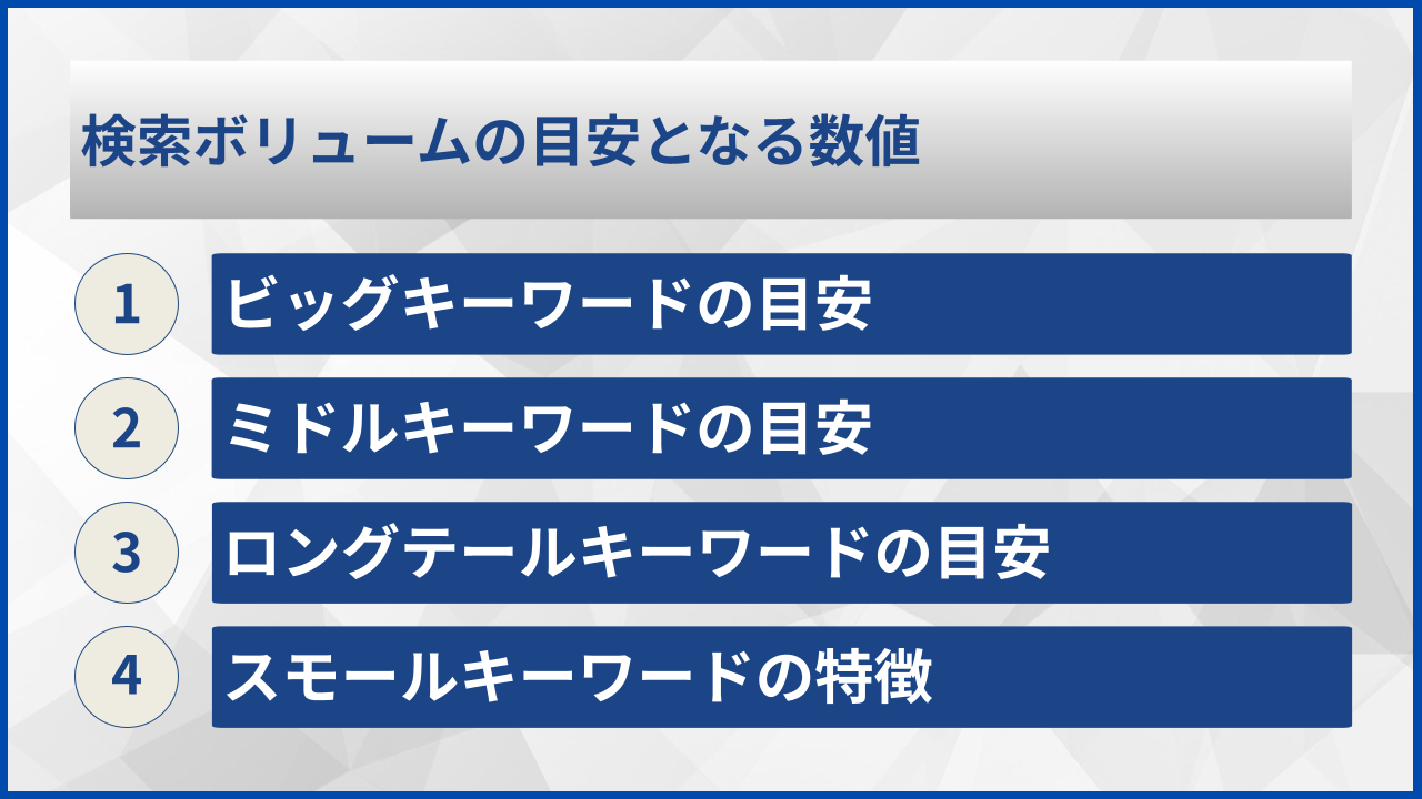 検索ボリュームの目安となる数値