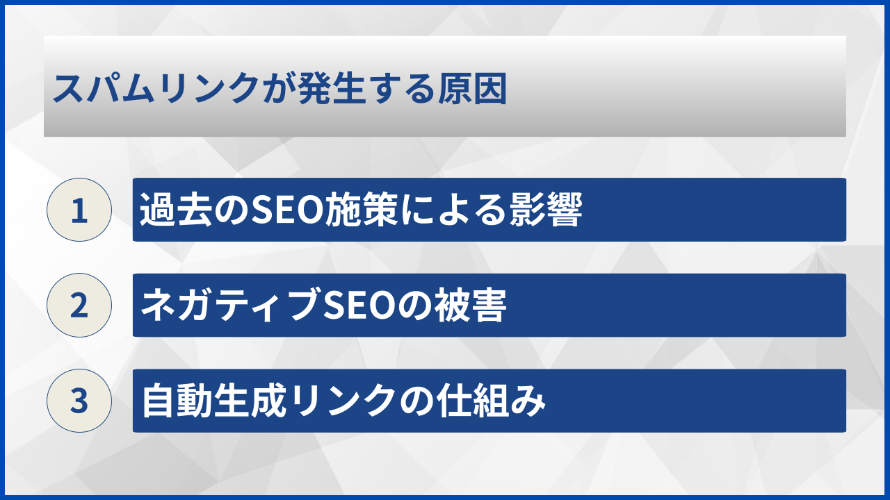 スパムリンクが発生する原因