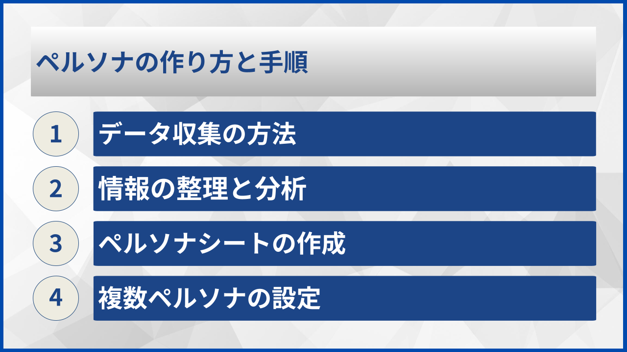 ペルソナの作り方と手順