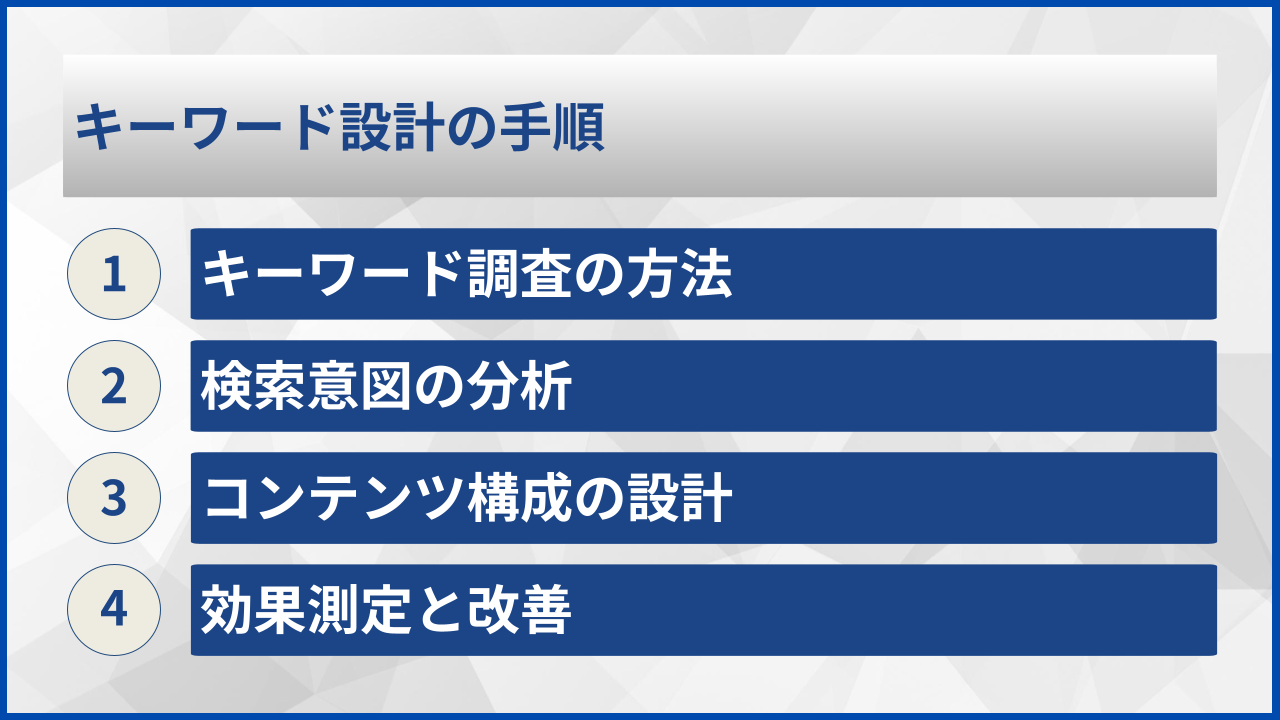 キーワード設計の手順