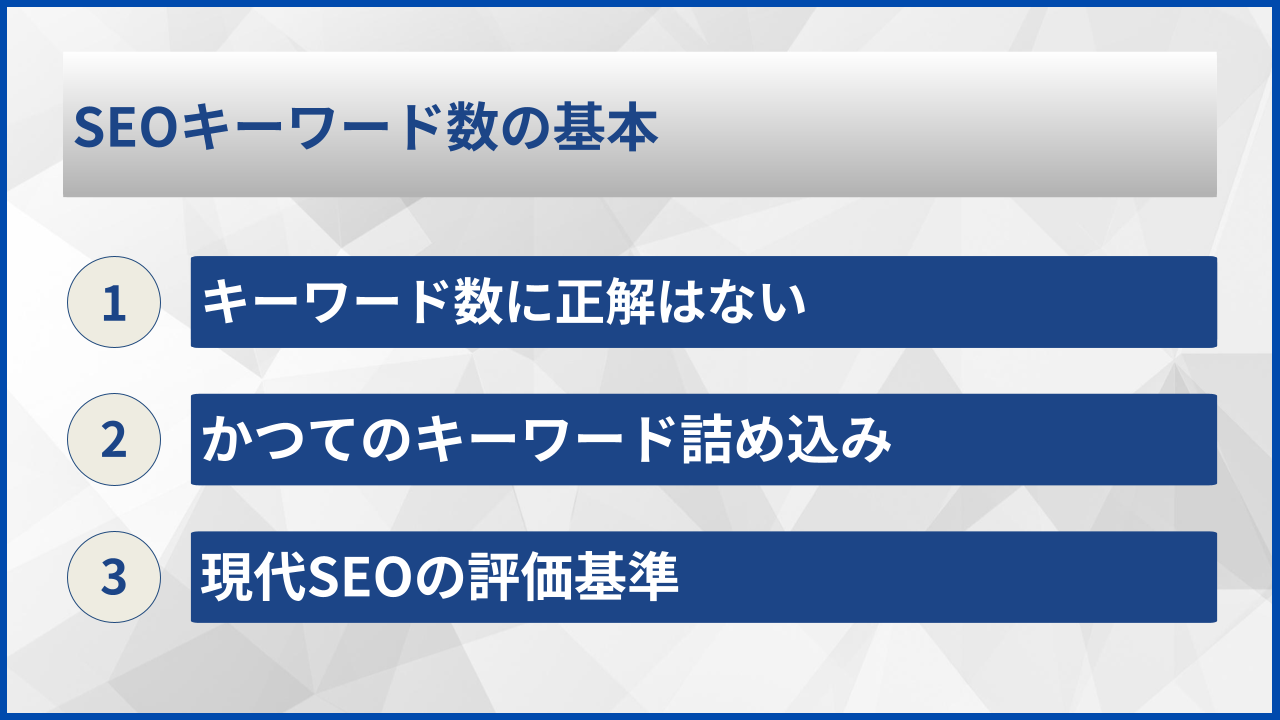 SEOキーワード数の基本