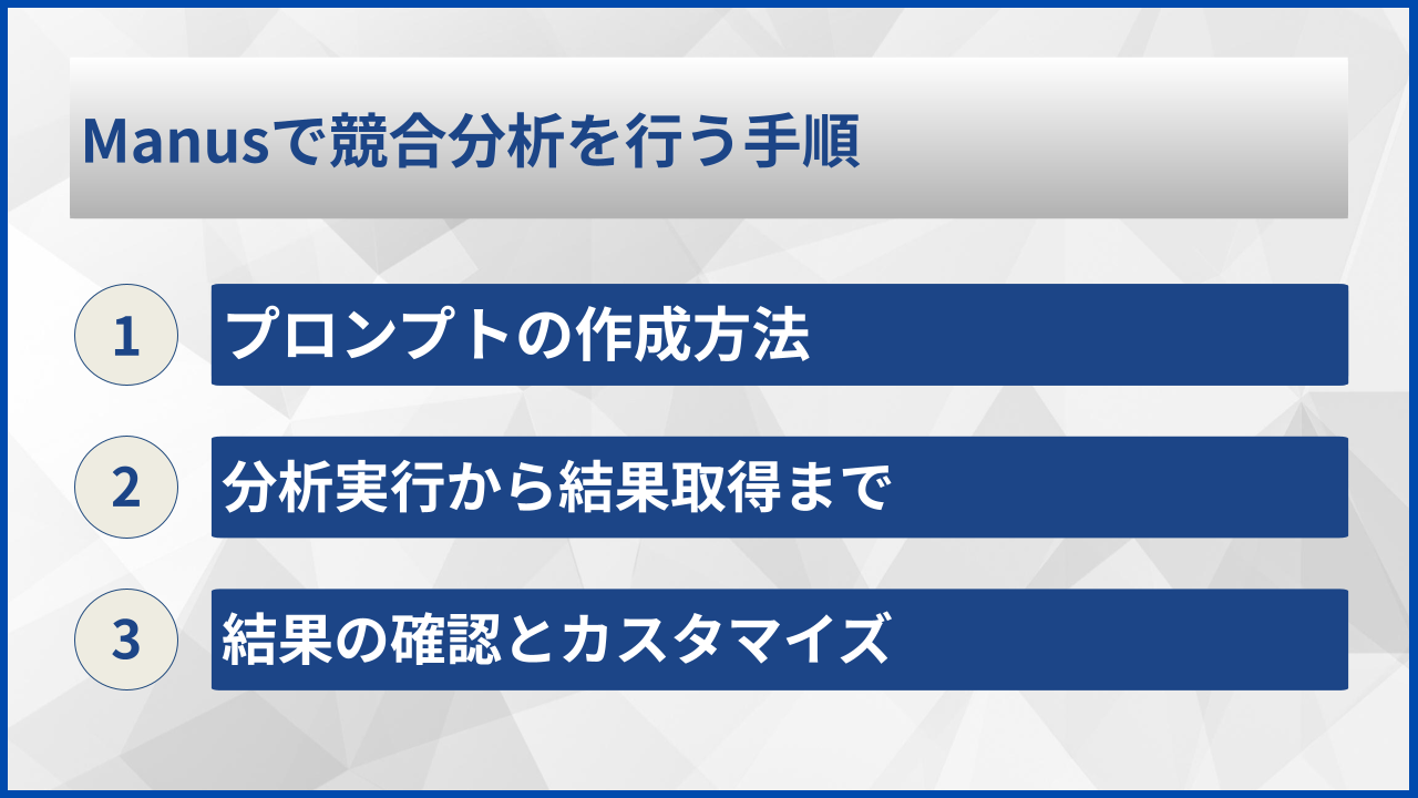 Manusで競合分析を行う手順