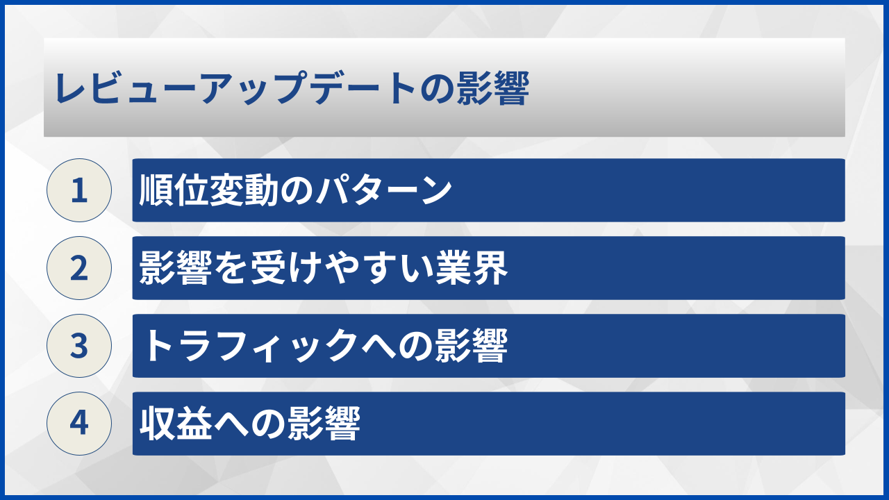 レビューアップデートの影響