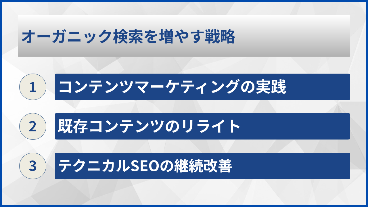 オーガニック検索を増やす戦略