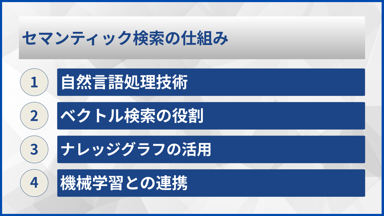 セマンティック検索の仕組み