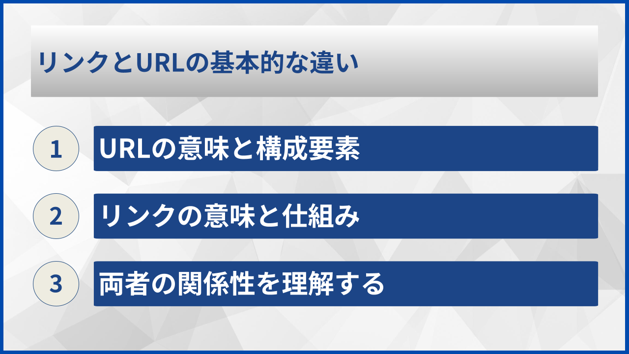 リンクとURLの基本的な違い