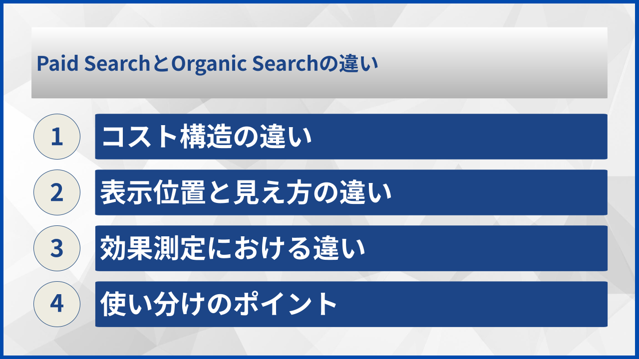 Paid SearchとOrganic Searchの違い