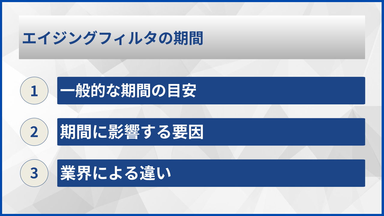 エイジングフィルタの期間