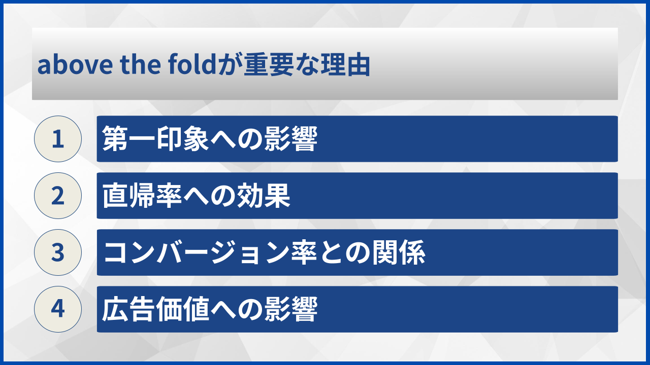 above the foldが重要な理由