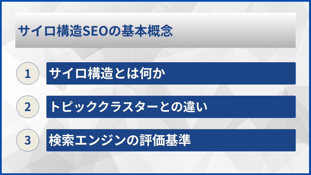 サイロ構造SEOの基本概念