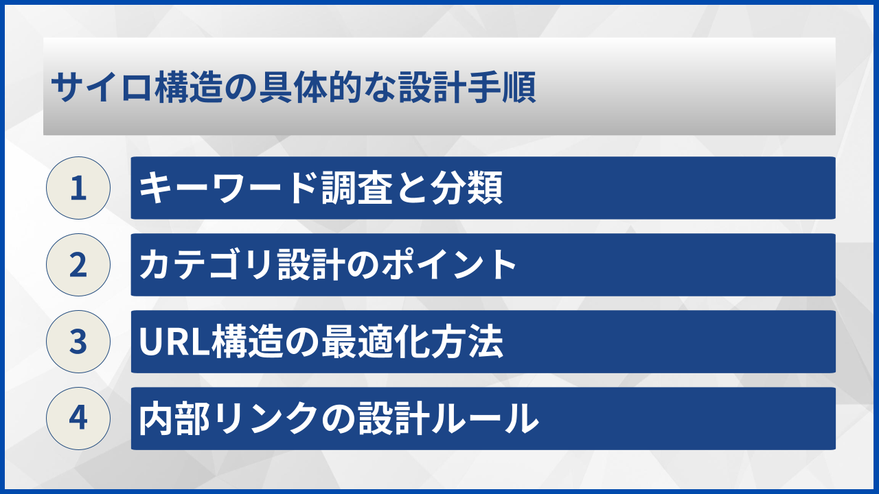 サイロ構造の具体的な設計手順