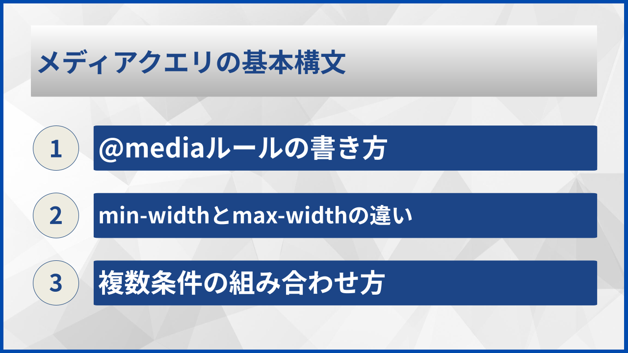 メディアクエリの基本構文