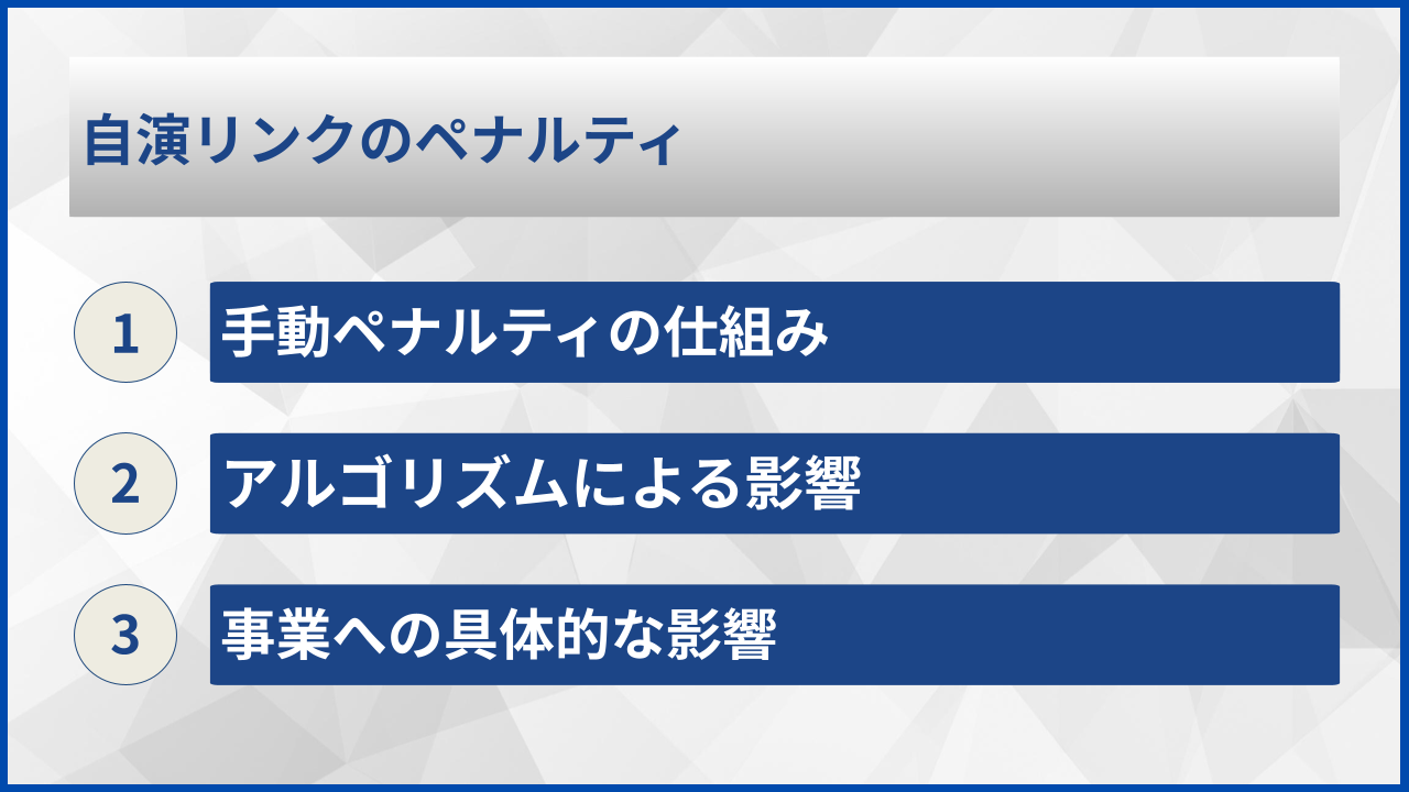 自演リンクのペナルティ