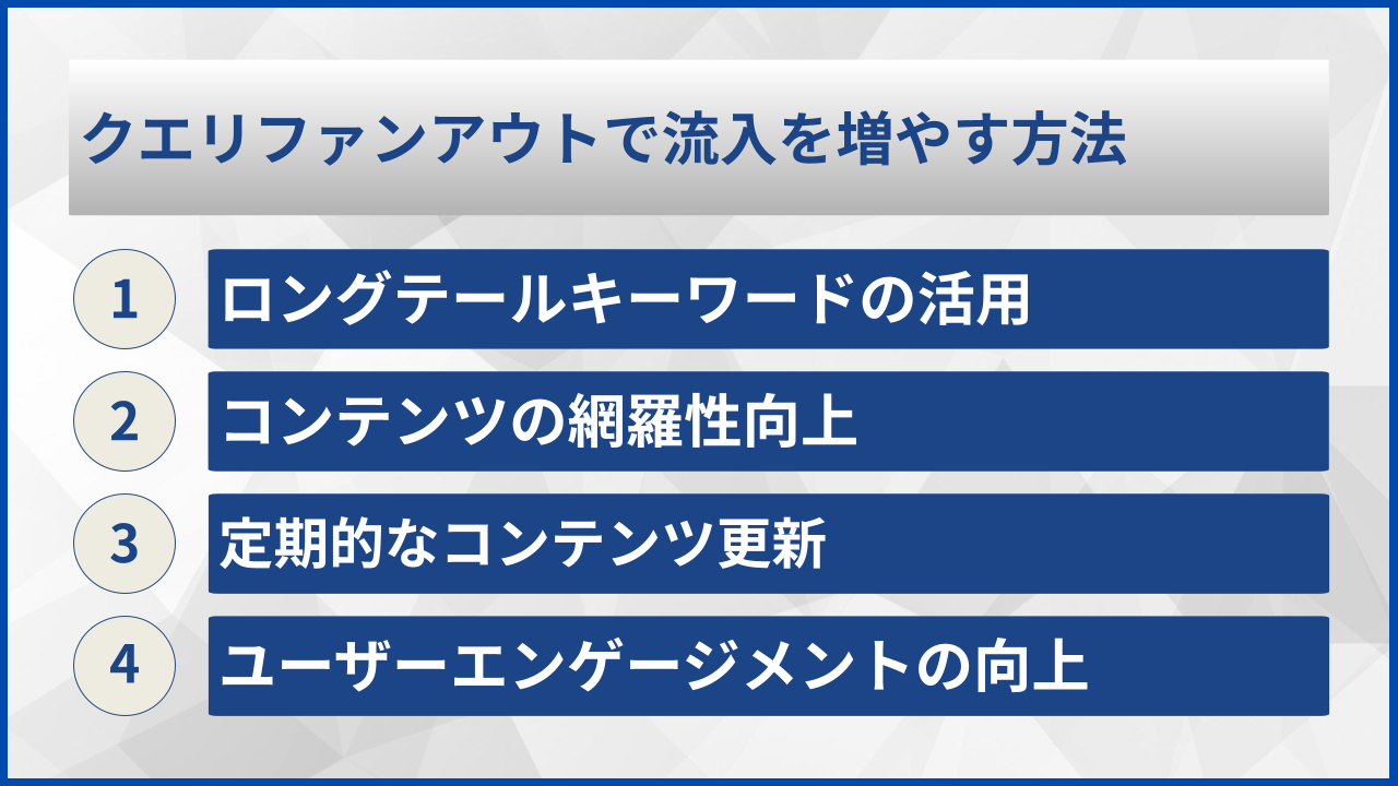 クエリファンアウトで流入を増やす方法