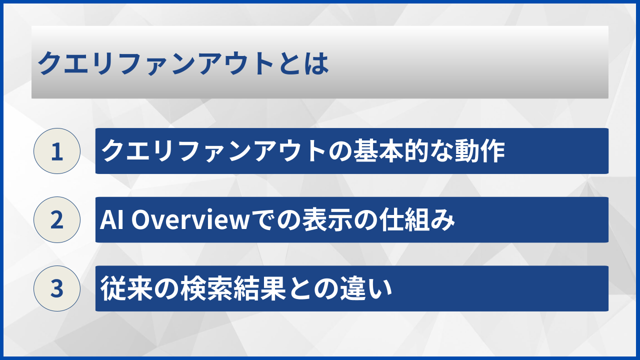 クエリファンアウトとは