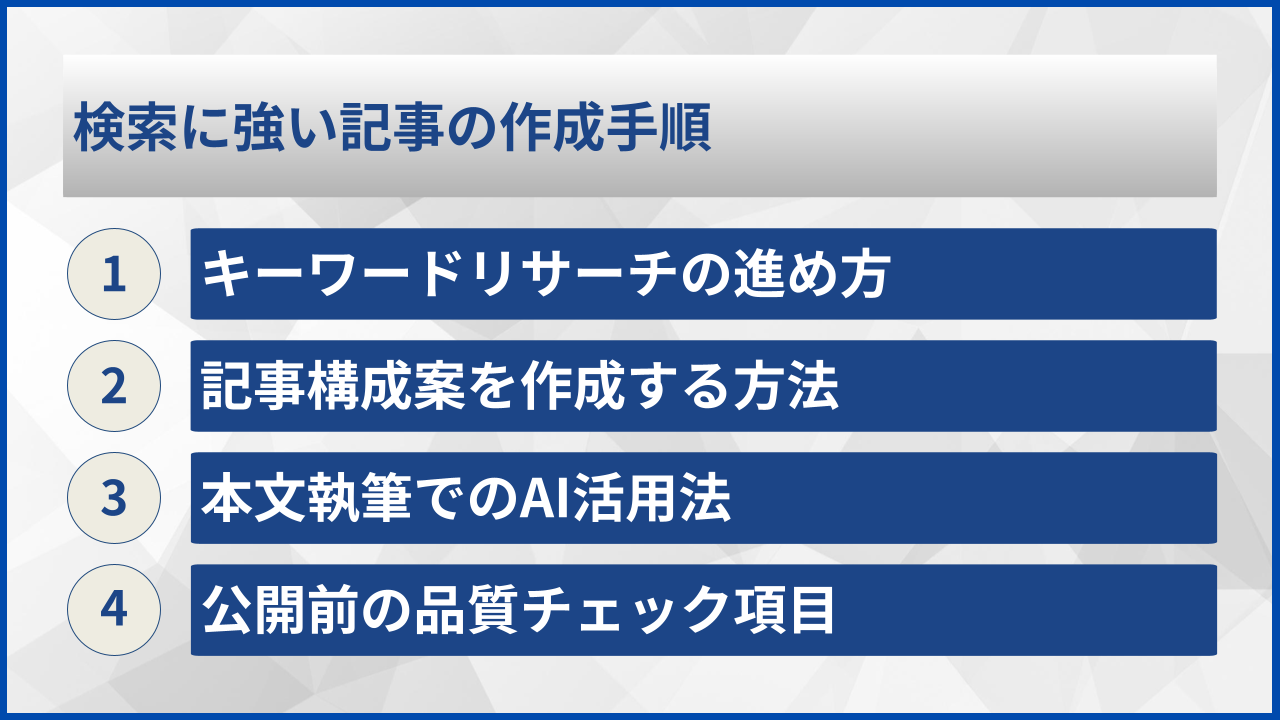 検索に強い記事の作成手順
