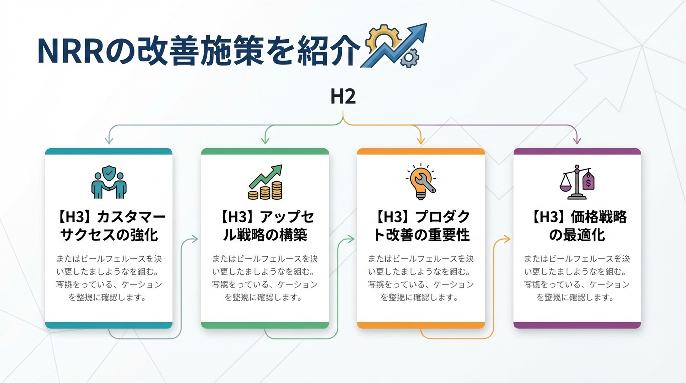 NRRの改善施策を紹介