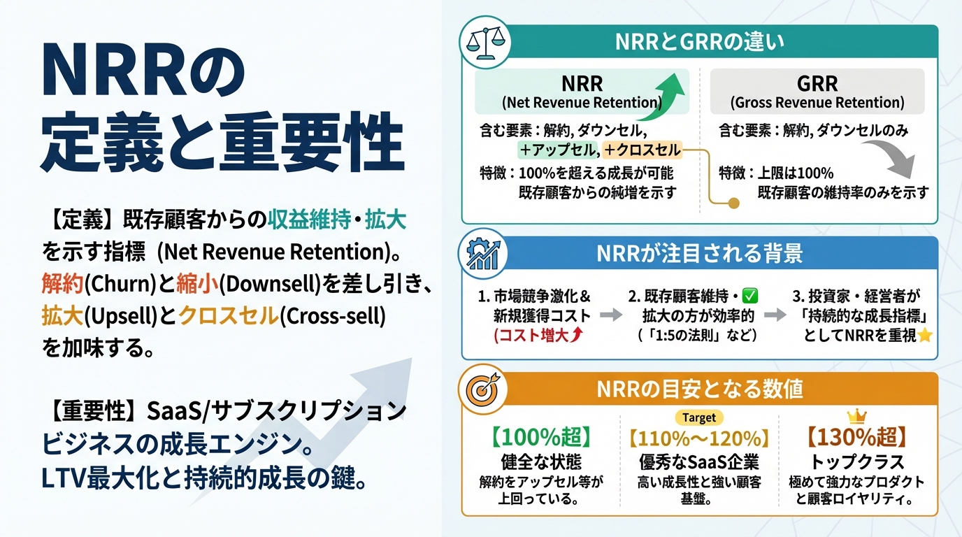 NRRの定義と重要性