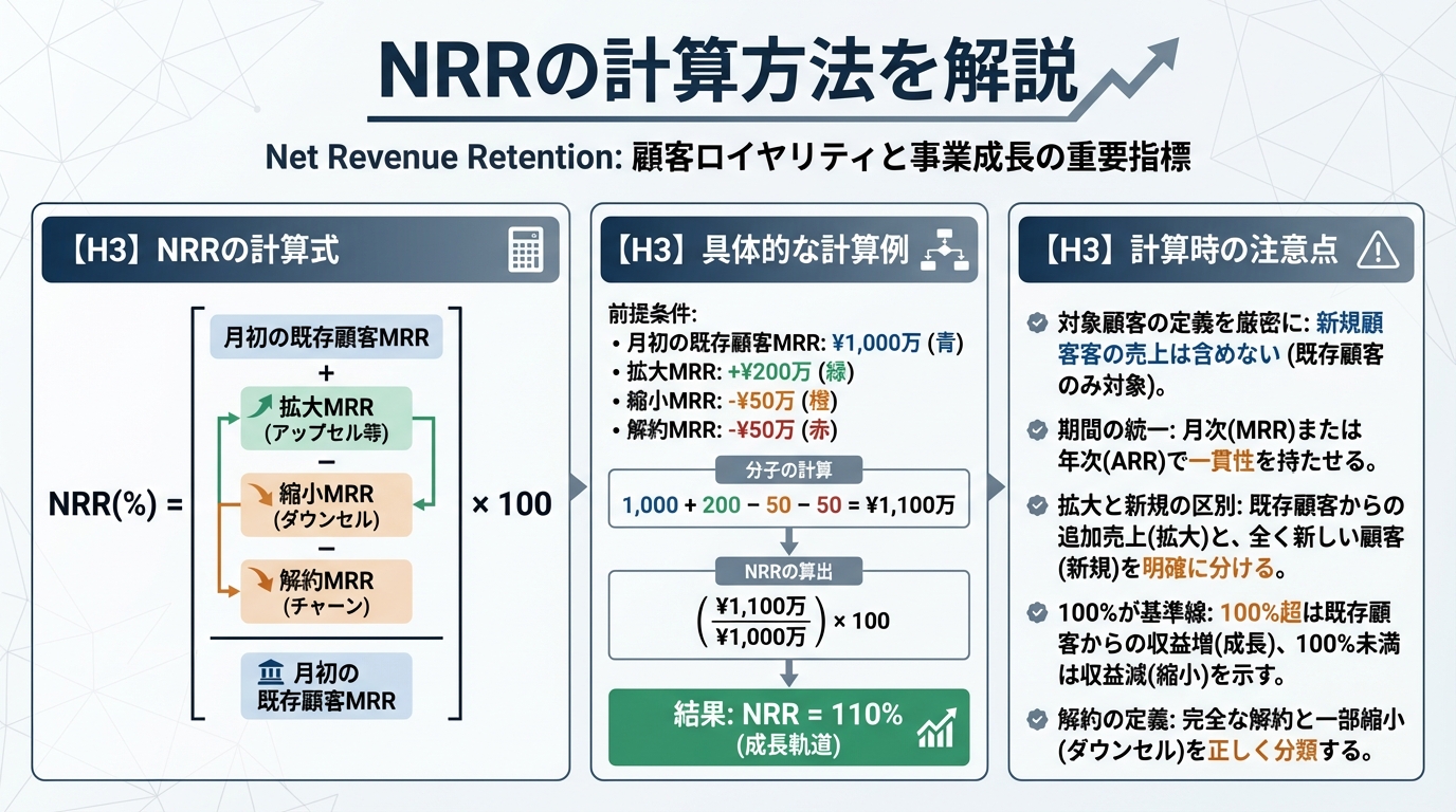 NRRの計算方法を解説