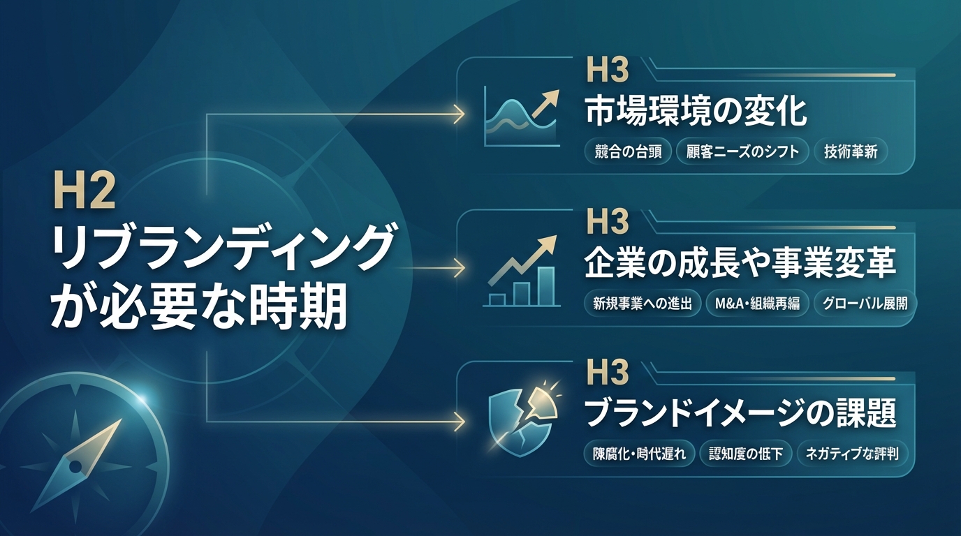 リブランディングが必要な時期