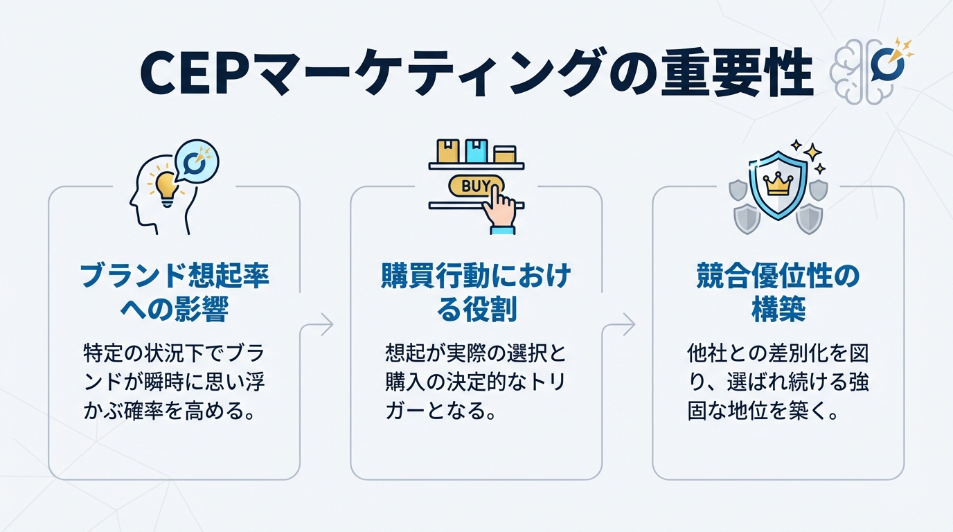 CEPマーケティングの重要性