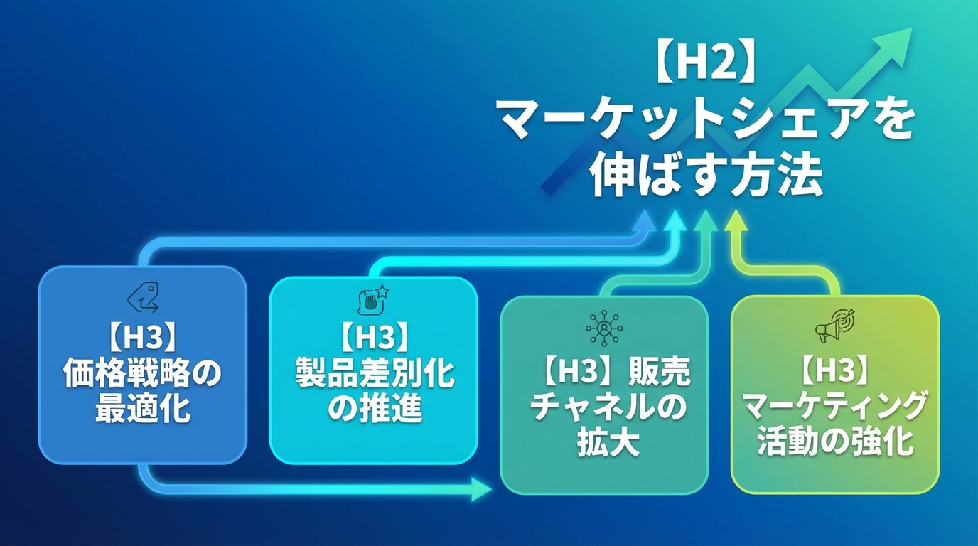 マーケットシェアを伸ばす方法