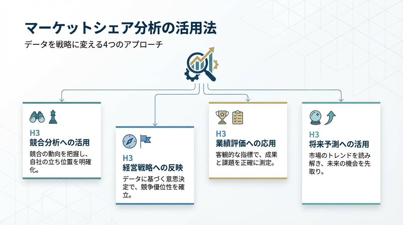 マーケットシェア分析の活用法