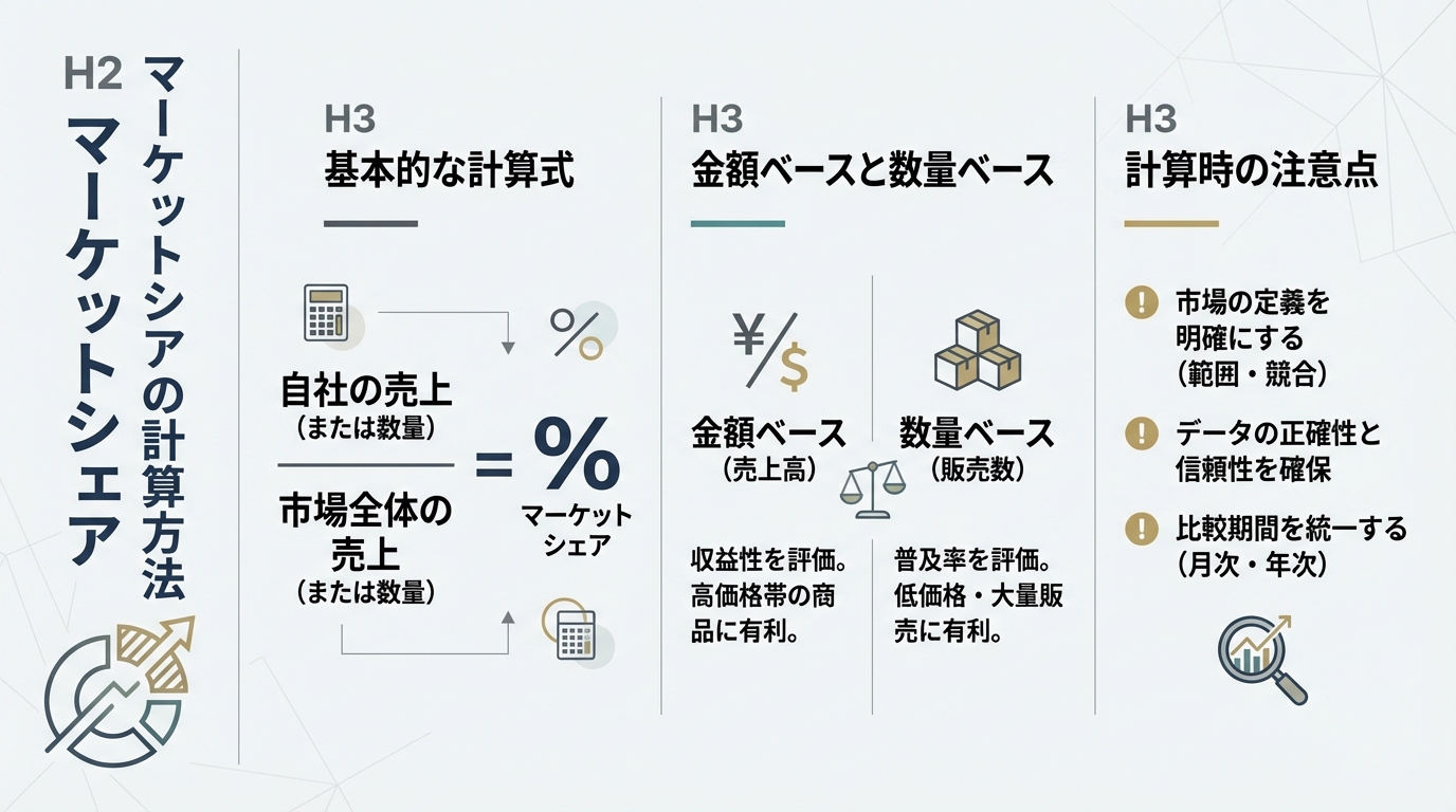 マーケットシェアの計算方法