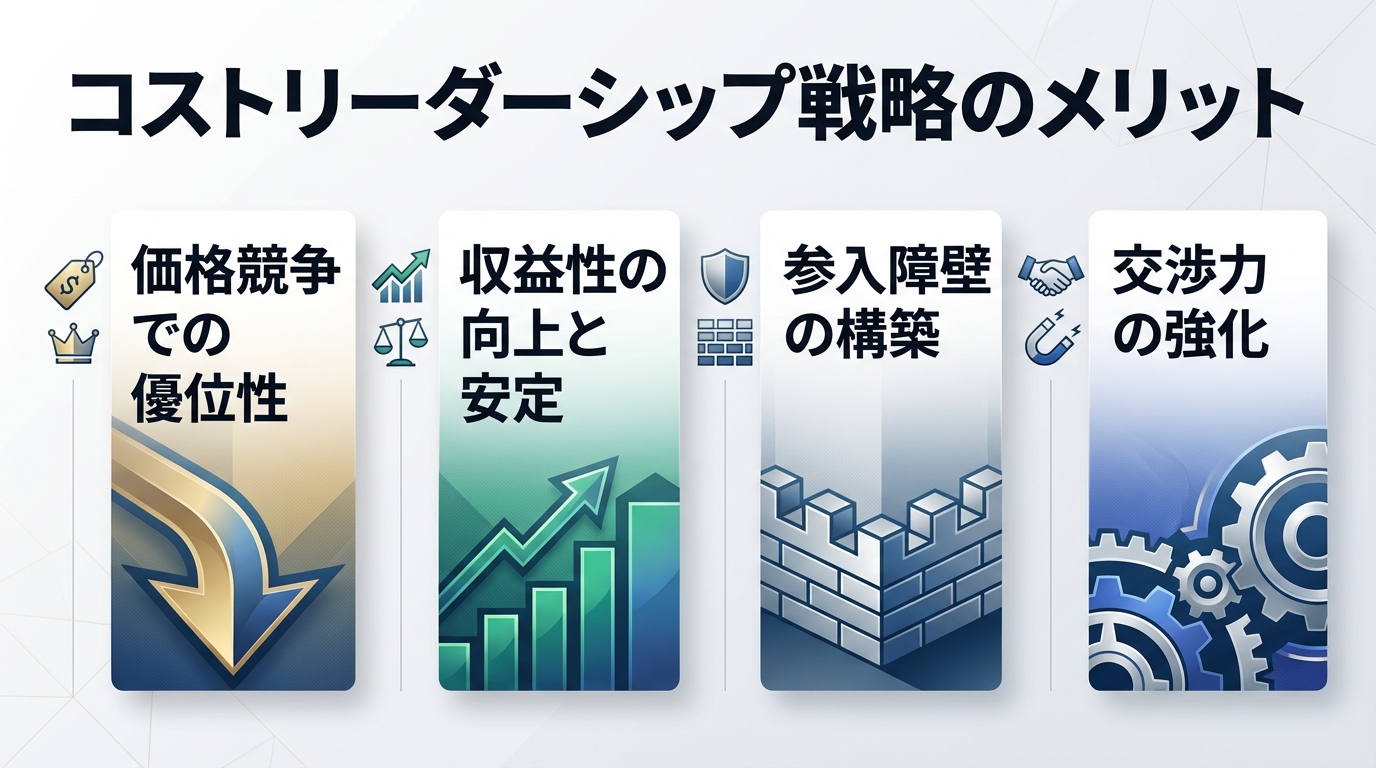 コストリーダーシップ戦略のメリット
