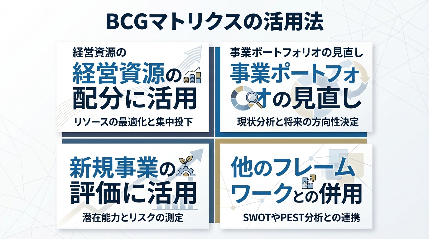 BCGマトリクスの活用法