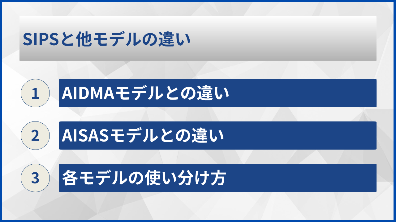 SIPSと他モデルの違い