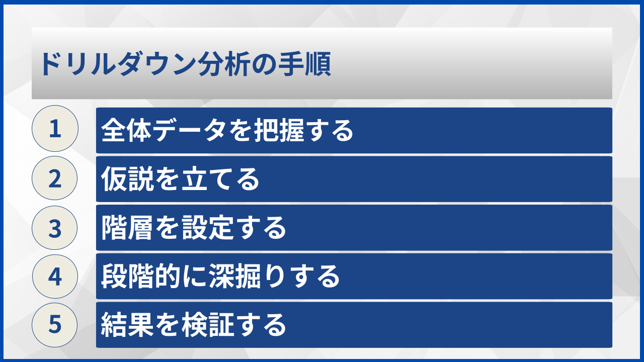 ドリルダウン分析の手順