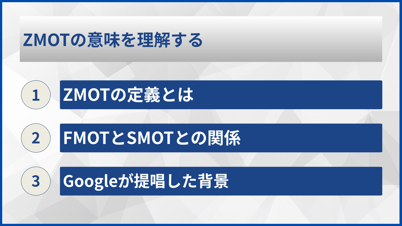 ZMOTの意味を理解する