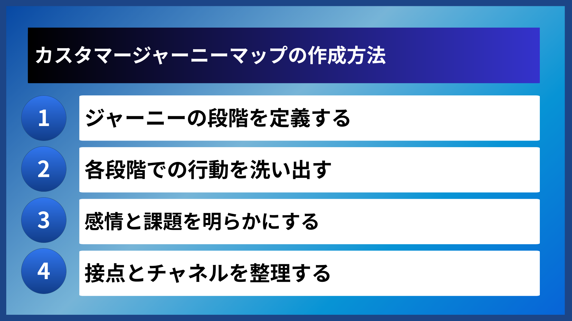 カスタマージャーニーマップの作成方法