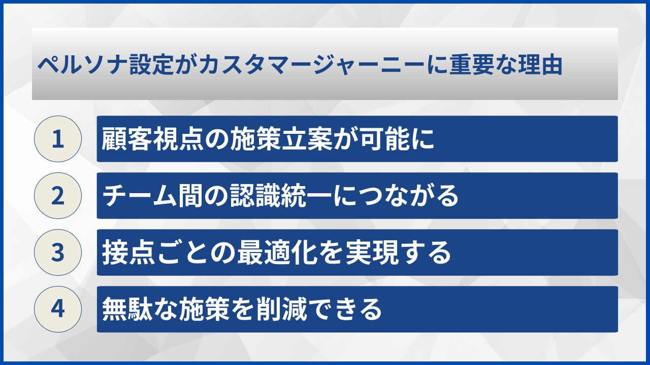ペルソナ設定がカスタマージャーニーに重要な理由