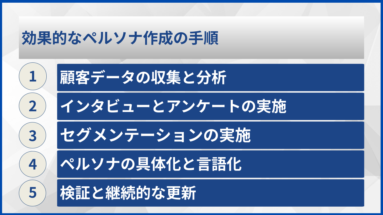 効果的なペルソナ作成の手順