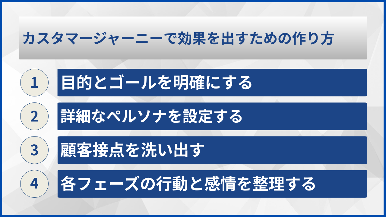 カスタマージャーニーで効果を出すための作り方