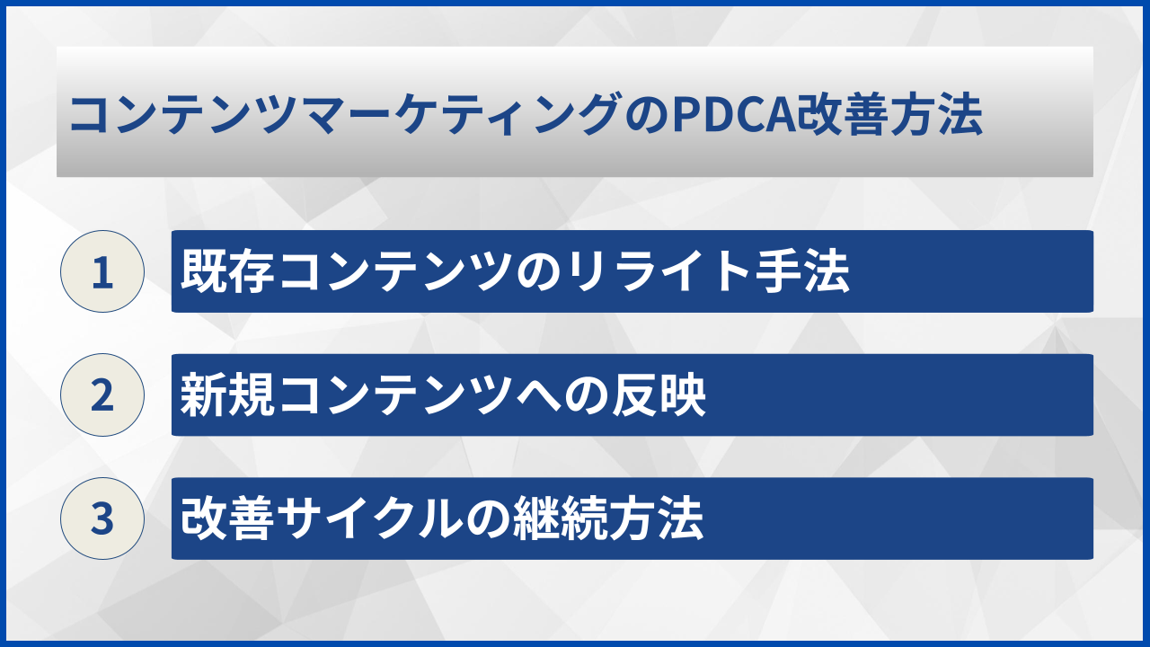 コンテンツマーケティングのPDCA改善方法