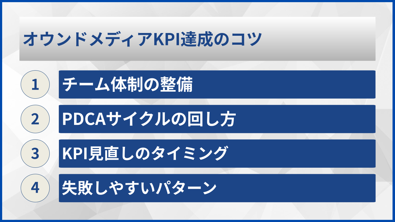 オウンドメディアKPI達成のコツ