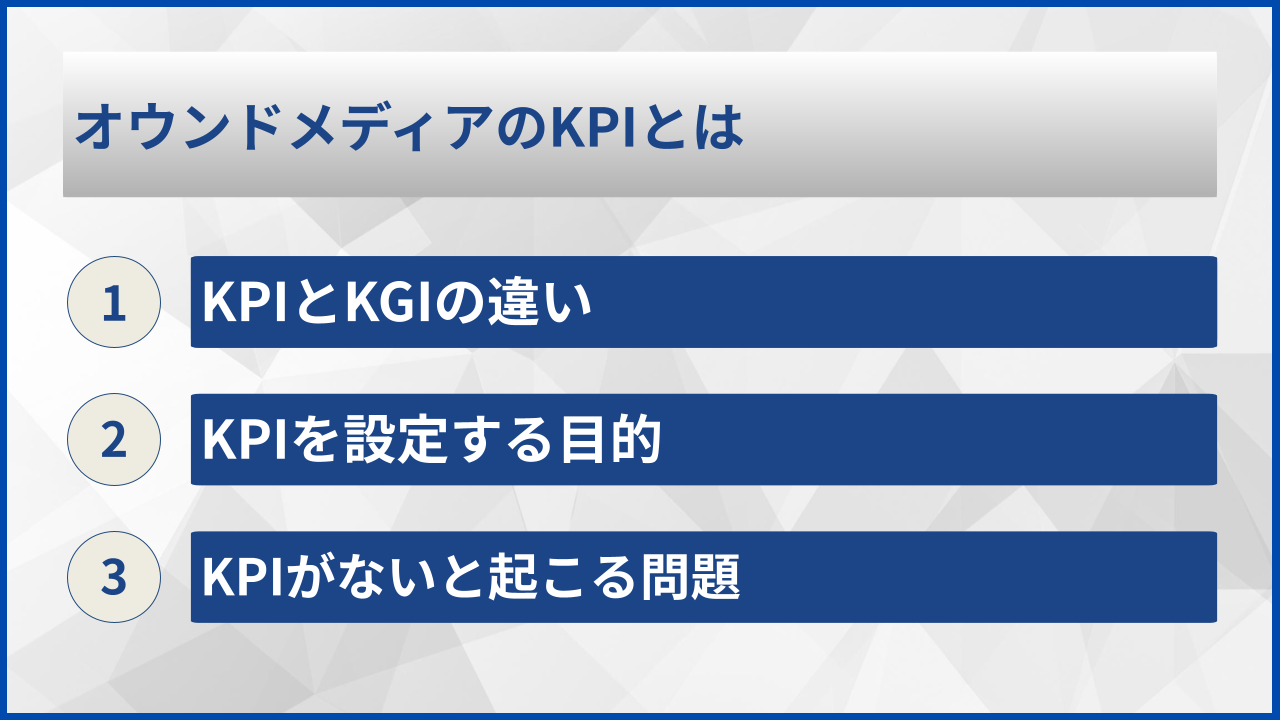 オウンドメディアのKPIとは