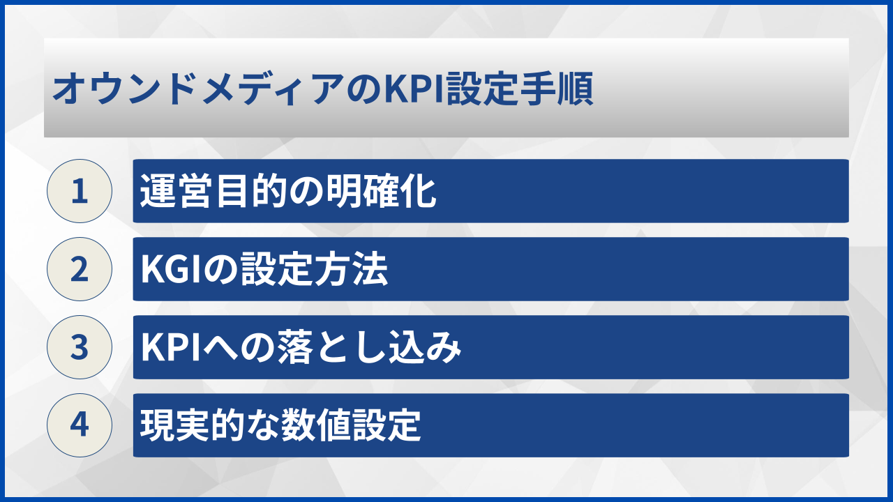 オウンドメディアのKPI設定手順