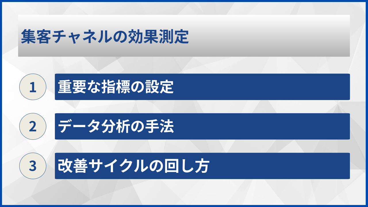 集客チャネルの効果測定