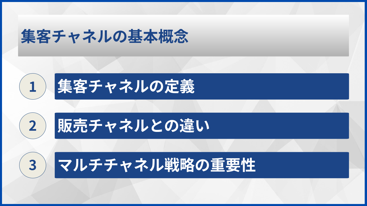 集客チャネルの基本概念