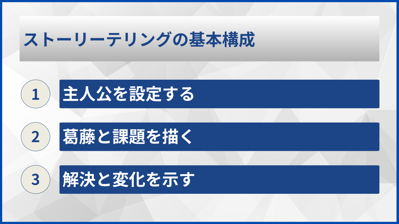 ストーリーテリングの基本構成