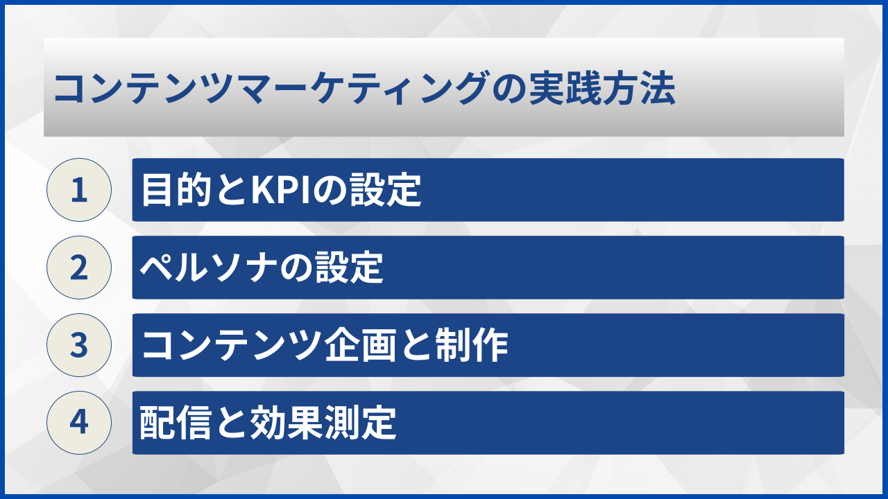 コンテンツマーケティングの実践方法