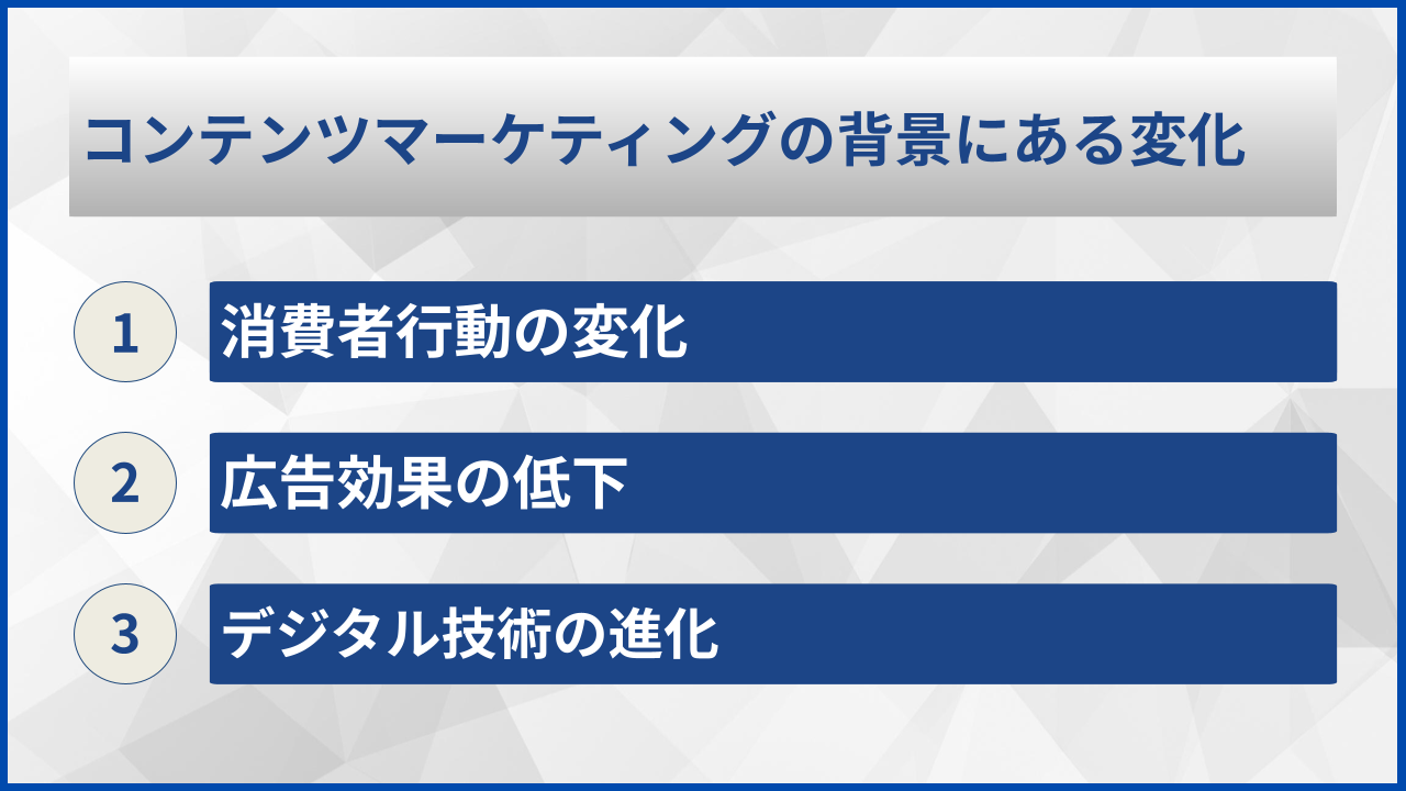 コンテンツマーケティングの背景にある変化
