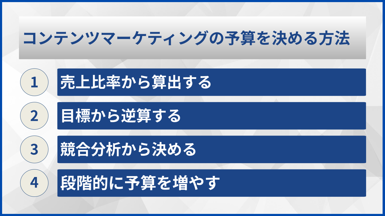 コンテンツマーケティングの予算を決める方法