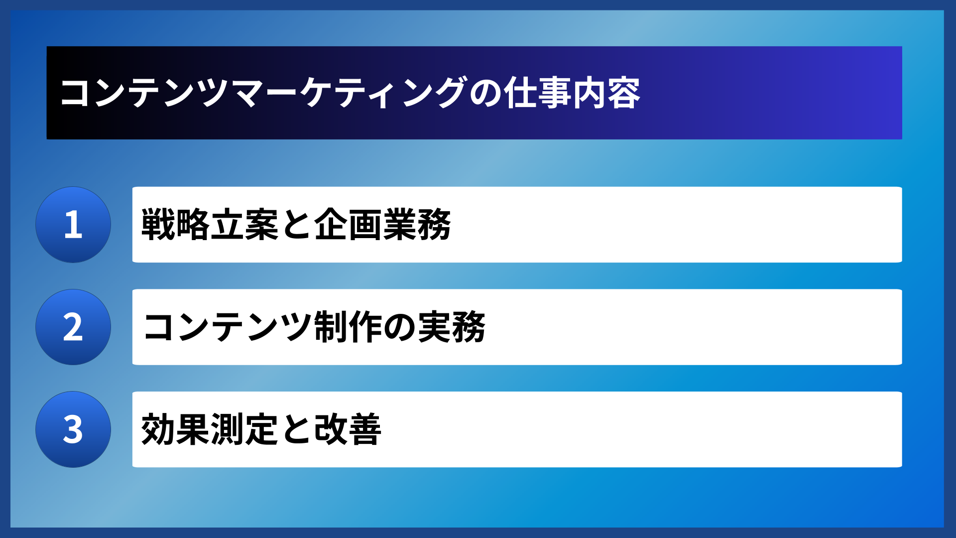コンテンツマーケティングの仕事内容