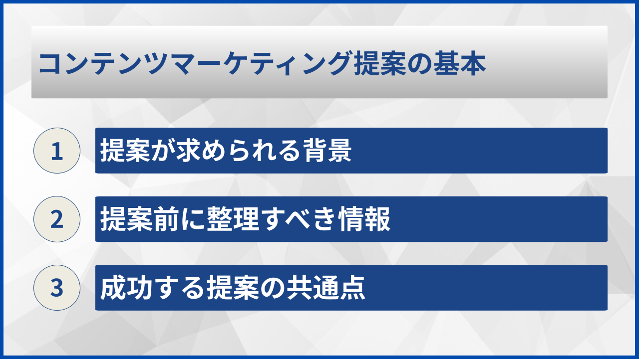 コンテンツマーケティング提案の基本