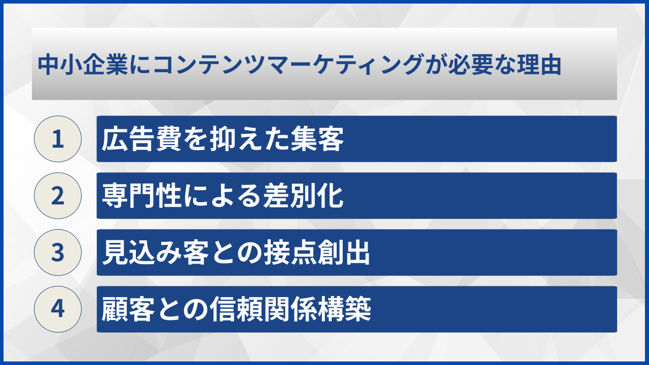 中小企業にコンテンツマーケティングが必要な理由